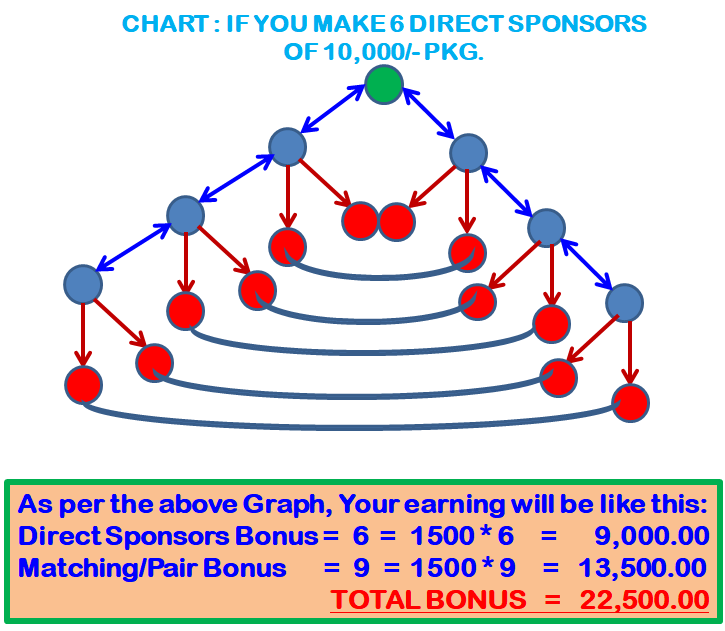KhShaikh7's tweet photo. BEST PLATFORM FOR YOUR FINANCIAL FREEDOM AND TIME FREEDOM.
Whatsapp me: 0092-3325275294
Khalid Shaikh - Rwp. https://t.co/YFhmtyMuil