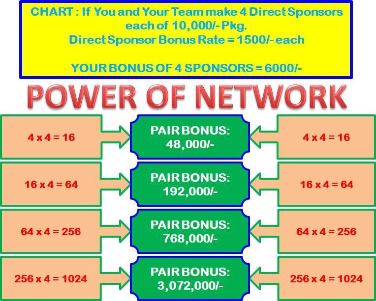 KhShaikh7's tweet photo. BEST PLATFORM FOR YOUR FINANCIAL FREEDOM AND TIME FREEDOM. (2nd Option)
Whatsapp me: 0092-3325275294
Khalid Shaikh - Rwp. https://t.co/TBtbM2nxQQ