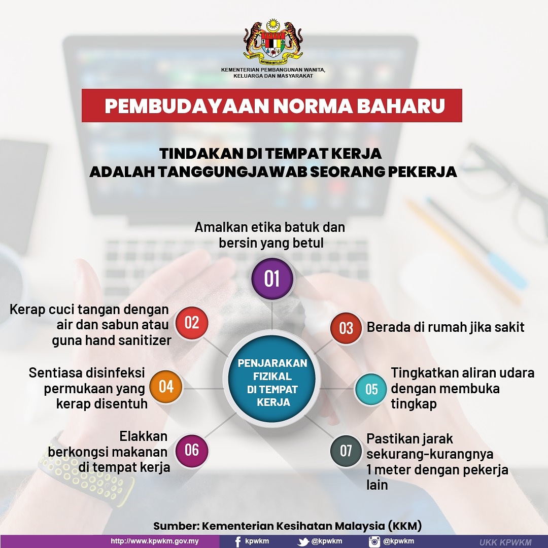 Kpwkm S Tweet Pembudayaan Norma Baharu Tindakan Di Tempat Kerja Tanggungjawab Pekerja Kpwkmprihatin Prihatinbersama Kitajagakita Lindungdirilindungsemua Trendsmap