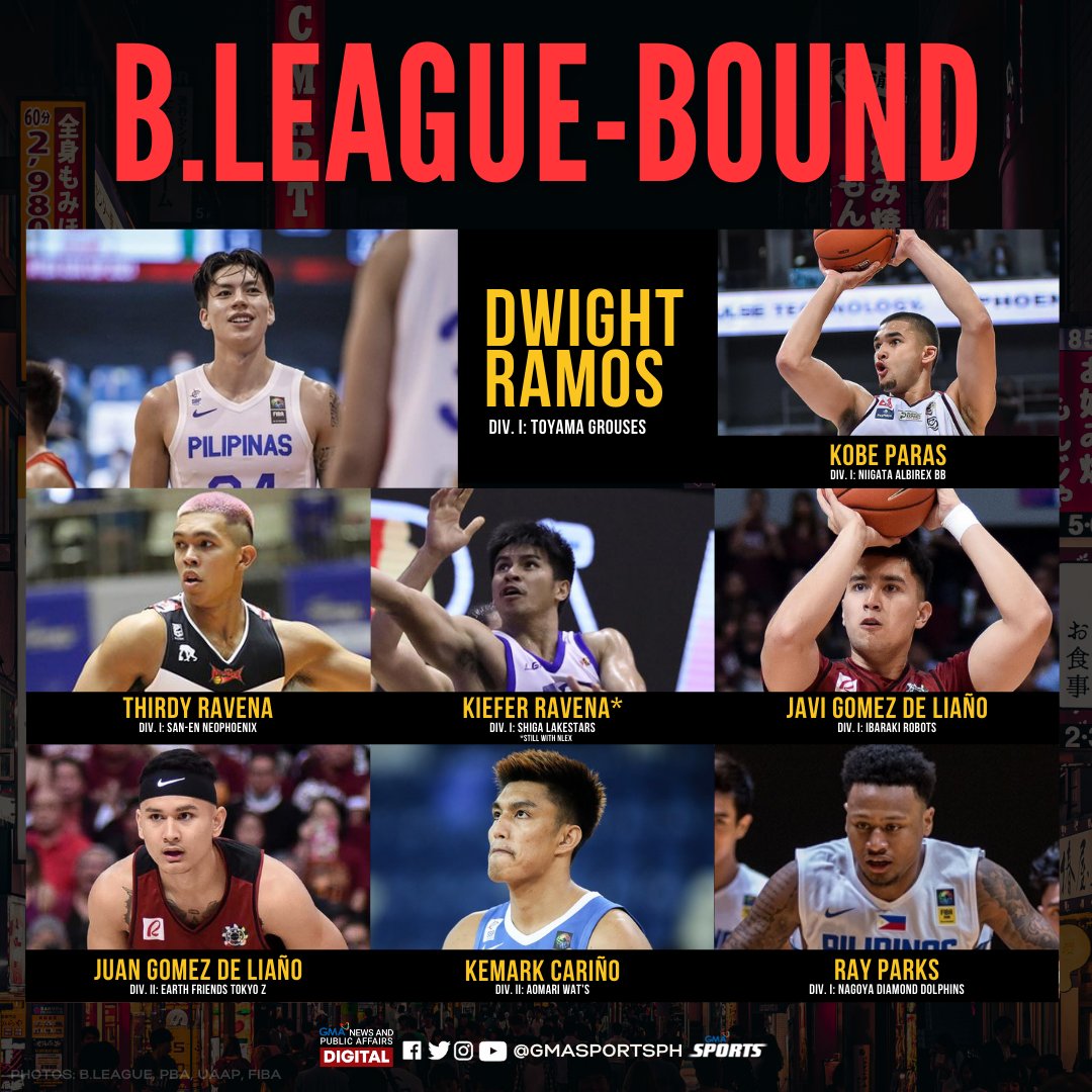 gmasportsph's tweet photo. Dwight Ramos joins the growing number of Filipino cagers who will play in Japan.
READ: Dwight Ramos turns pro, signs with Toyama Grouses in Japan B.League | https://t.co/3AuAMibhXP https://t.co/t2KlD8B5bw