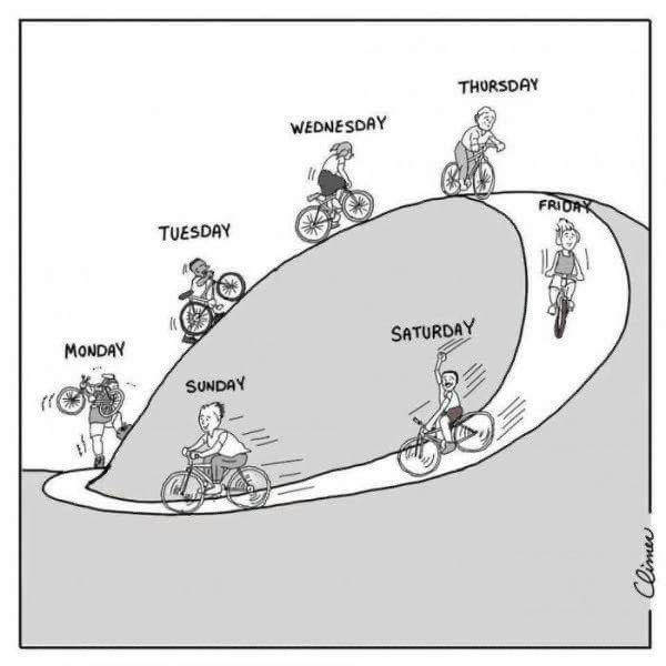 100copies's tweet photo. Looking forward 🙂 Happy weekend everyone! 
#cyclinghumour #cycling #bikeart #bike #bicycle #comics #funny #lol #truth https://t.co/0n2ZIYSMne