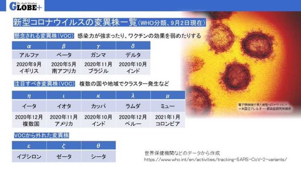 へ？

ここまで出てたらもう
ワクチン無駄でしかなくない？