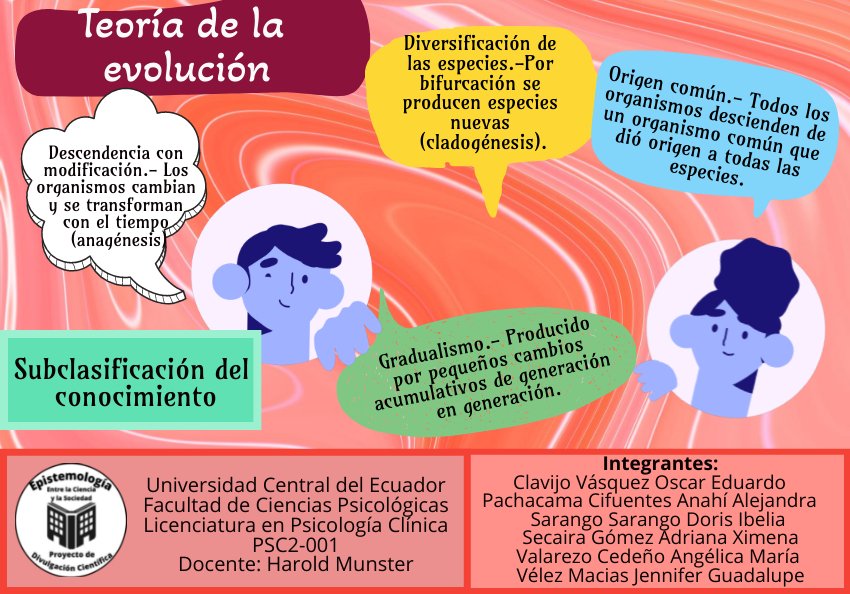 EntreSociedad's tweet image. Hola 👋 seguimos con la teoría de la evolución, coméntanos que piensas del tema