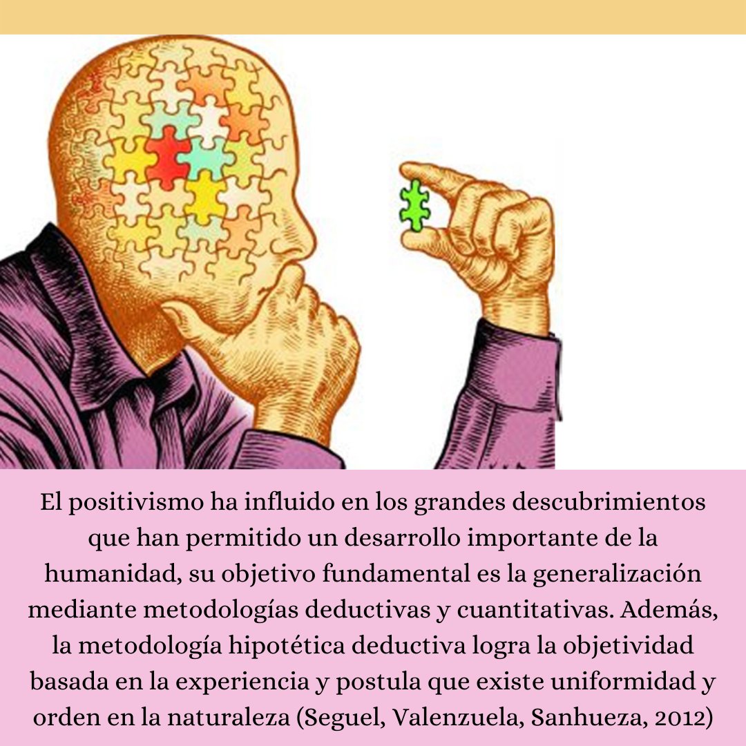 EntreSociedad's tweet image. He aquí te dejo un grandioso hilo de imágenes, sobre la Corriente epistemológica positivista y su influencia en la formación del conocimiento😊
