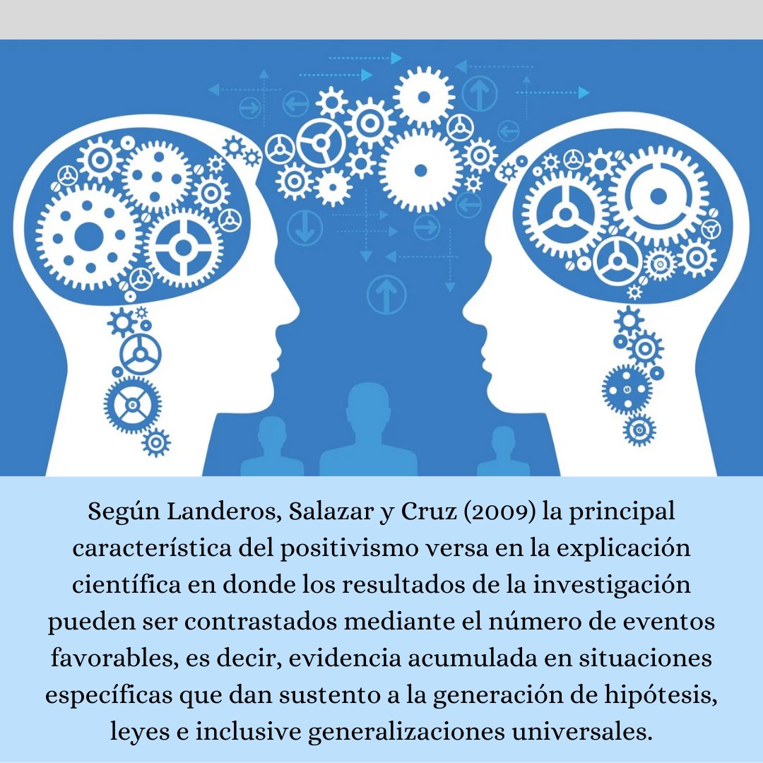 EntreSociedad's tweet image. He aquí te dejo un grandioso hilo de imágenes, sobre la Corriente epistemológica positivista y su influencia en la formación del conocimiento😊
