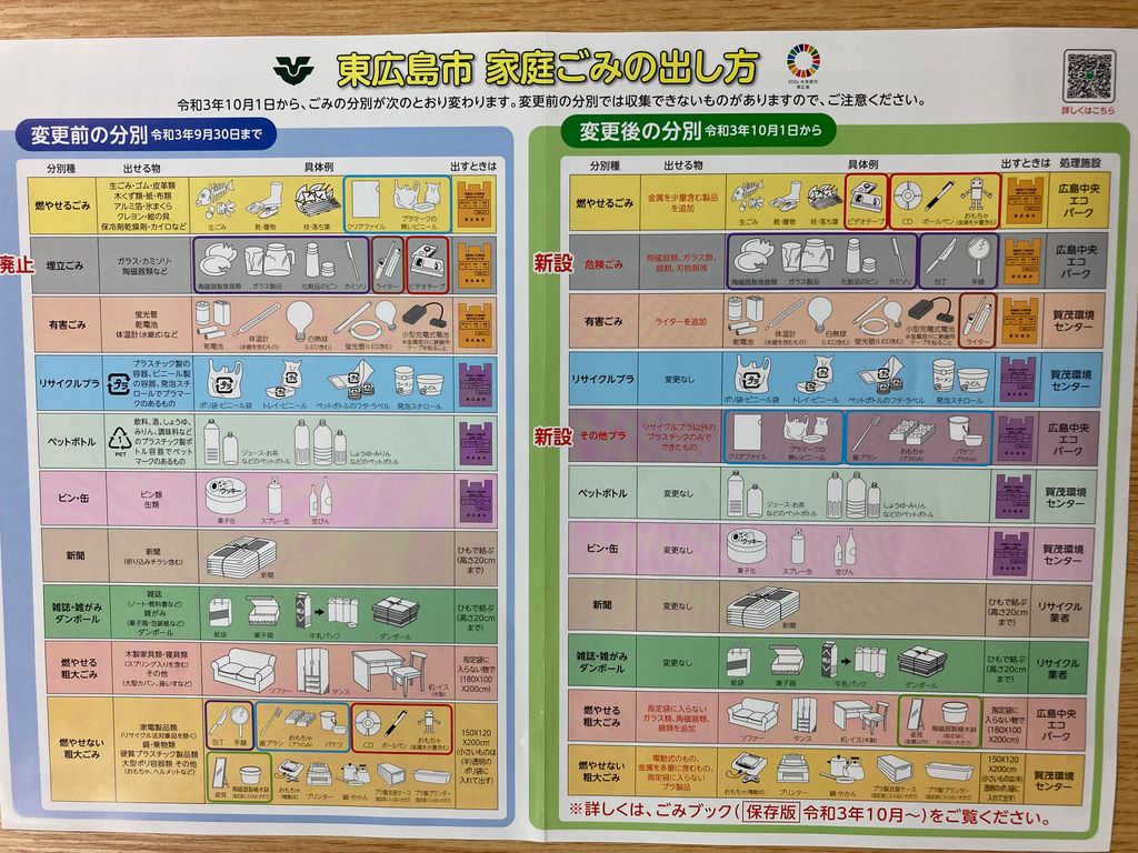 Town Gown Office 広島大学 東広島市 On Twitter 東広島市 家庭ごみの出し方が変わります 10月1日から 東広島 市では家庭ごみの出し方が変わります 例えば 燃やせない粗大ごみであったcdやボールペンが燃やせるごみになります 詳細はこちら Https T Co