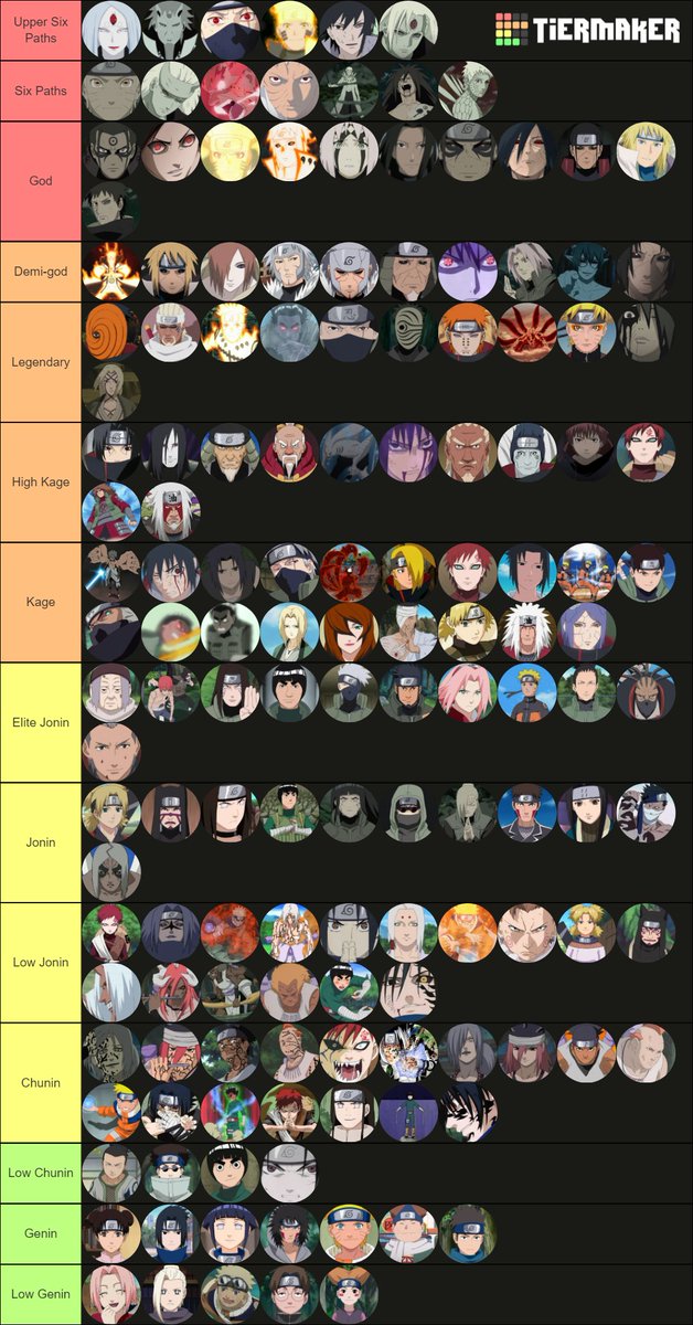 naruto ultimate ninja storm 3 tier list