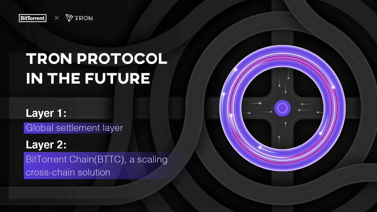 💪#BitTorrent Chain(#BTTC), the layer 2 scaling and cross-chain solution, is powering #TRON to form a closed loop of both layer 1 and layer 2 networks with sound cross-chain connectivity.
 
#BitTorrentChain #BTT