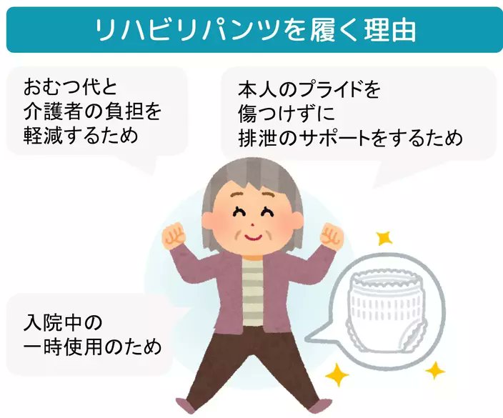 介護のほんね V Twitter リハビリパンツ を使用するうえでのポイントはありますか リハビリパンツとは 下着感覚で履ける薄手のショーツ型の紙おむつです 用途に合わせていくつか種類があります 使用する方の自尊心を守るためにも 適切な選び方を知っておく