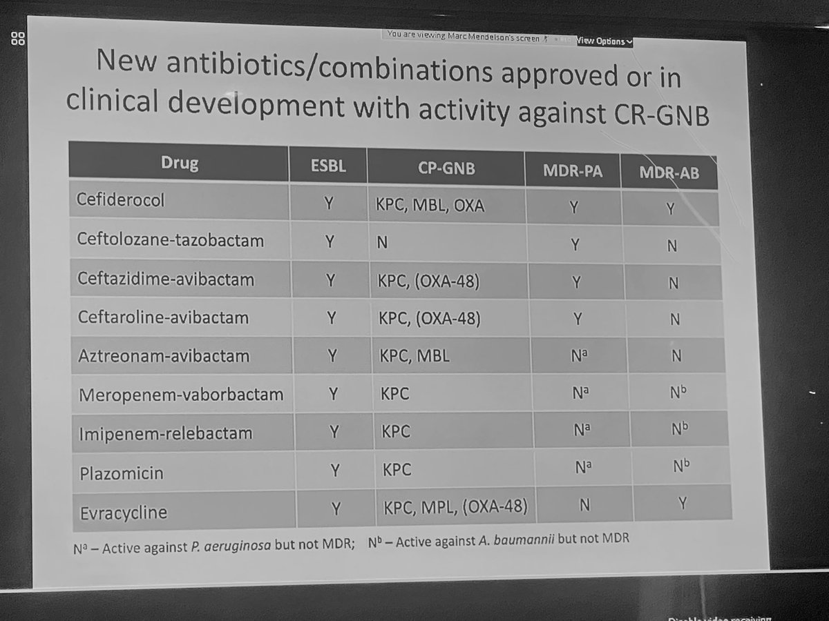 SASOCPKZN's tweet photo. Important to note NDM doesn’t feature heavily here! Even though we are now seeing more dual genes with NDM @sasocp https://t.co/wf1taYIcvp