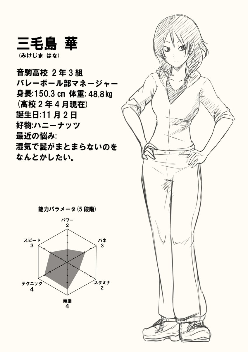 コテキャラ詳細 専用ページ コーエーテクモゲームス / DEAD OR ALIVE Xtreme Venus Vacation