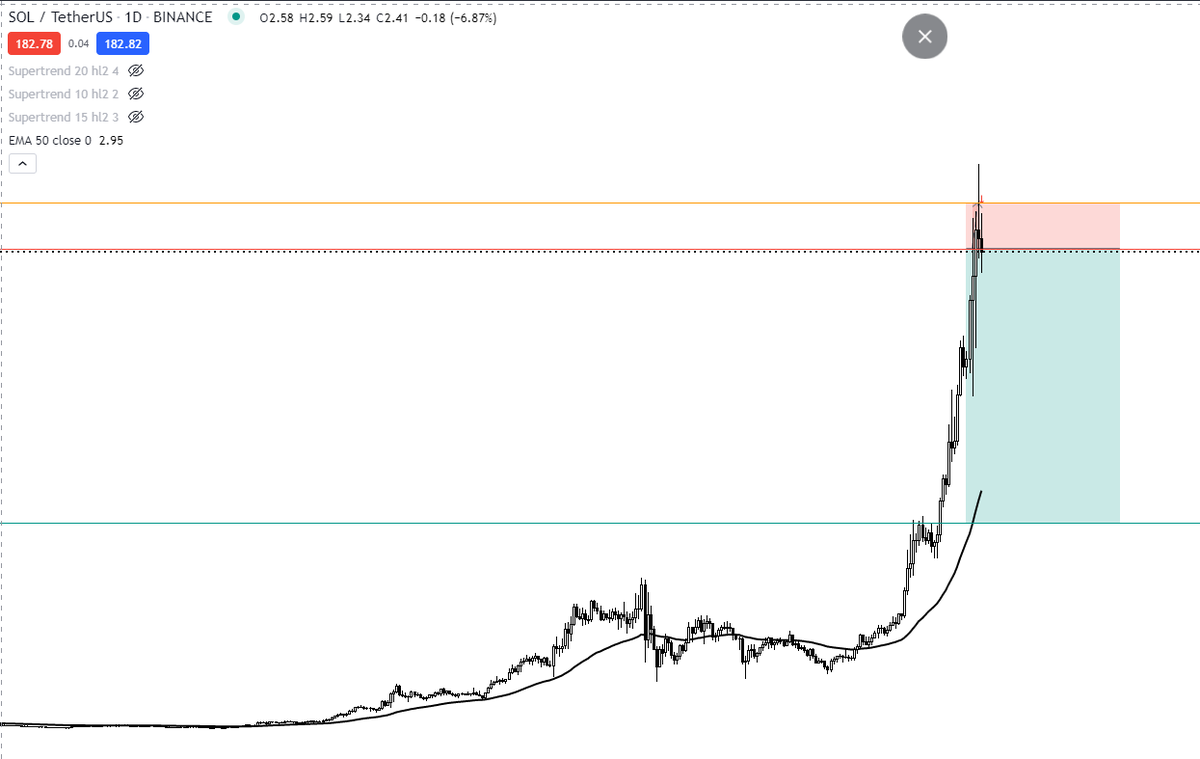 CaptainCrypt04's tweet photo. Short theory for $SOL - pure theory however might be worth hedging your positions in the off chance this happens https://t.co/BLq2CVDdrR