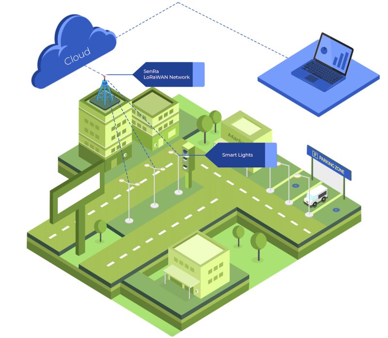 _touio_india's tweet photo. @senraco's smart lighting solution, #uBeam provides you the ability to monitor &amp; remotely control indoor &amp; outdoor #lighting with simple clicks of a button. You can also receive real-time insights on energy consumption leveraging #Ginjer.https://t.co/ZJfXPU1R1I @LoRaAlliance #IoT https://t.co/BIdvFvxNd6