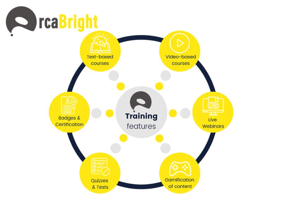OrcaBright's tweet photo. Train your teams remotely and ensure readiness with OrcaBright's training process.

Knowledge, Skills and Confidence grants your team the necessary to for sales readiness and exception customer experience.

Click here to have more insight: https://t.co/Qg7bVyEbc9

#AI #Training https://t.co/sc9qftO8Aj