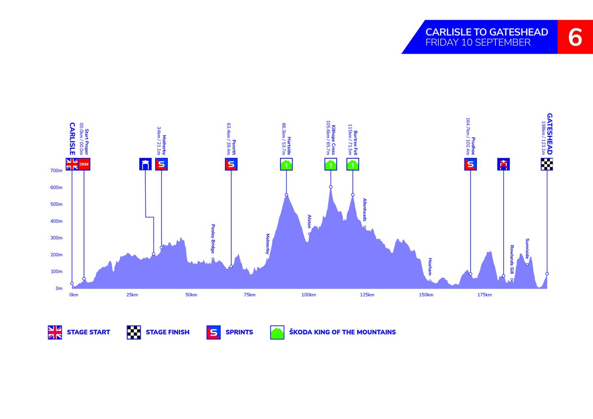 Human Powered Health Cycling tweet media