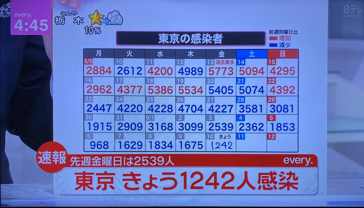 ニュース速報