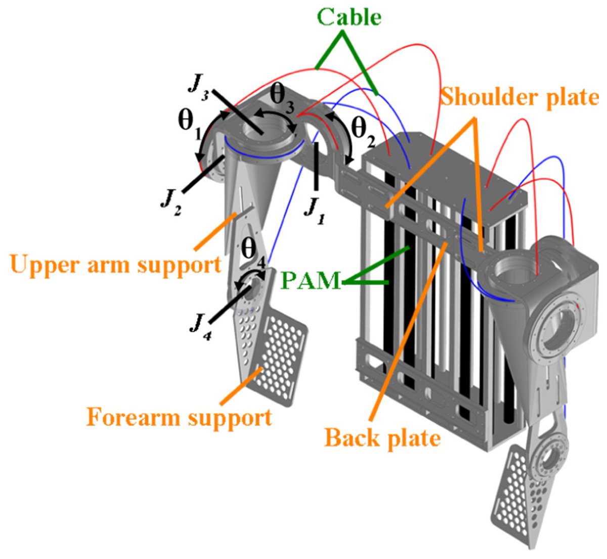 Actuators_MDPI's tweet image. Implementation of an Upper-Limb #ExoskeletonRobot Driven by #PneumaticMuscleActuators for Rehabilitation: mdpi.com/2076-0825/9/4/…

#exoskeletonrobot #rehabilitation #slidingmodecontrol