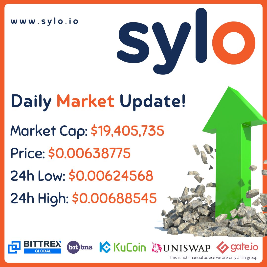 Sylo's Market Update Today! #Crypto  #CryptocurrencyNews  #cryptocurrency  #XRP #ADA  #Ethereum #Bitcoin
