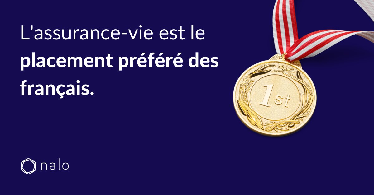 L'assurance-vie est le placement préféré des français.

En 2021, l’encours des contrats d’assurance-vie s’élève à +1,7 𝑚𝑖𝑙𝑙𝑖𝑎𝑟𝑑𝑠 𝑑’𝑒𝑢𝑟𝑜𝑠.

Qu'attendez-vous pour investir aussi ?

Pour en apprendre davantage sur notre assurance-vie 👉 buff.ly/3sYAdv6 👈