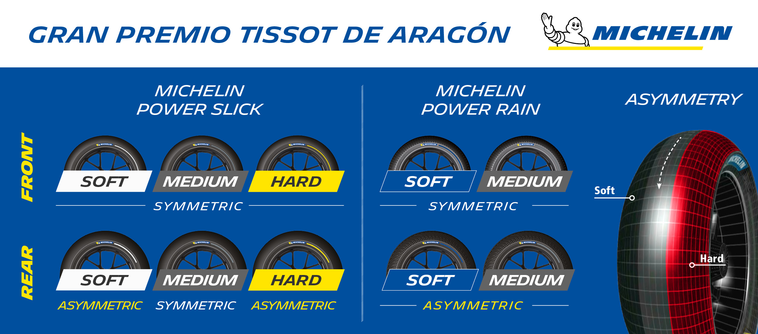 Michelin Motorcycle Tire Size Chart Reviewmotors.co