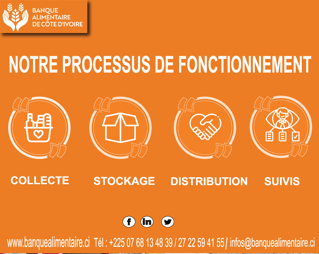 BanqueIvoire's tweet photo. Afin de mener à bien sa mission, la Banque Alimentaire de Côte d’Ivoire procède comme suit :
Elle collecte gratuitement les denrées alimentaires tout en luttant contre le gaspillage auprès des supermarchés, entreprises agroalimentaires, restaurants... https://t.co/CtSqOGncRA