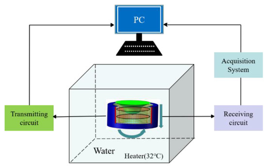 micromach_mdpi's tweet photo. #Micromachines
Breast Acoustic Parameter #Reconstruction Method Based on Capacitive #Micromachined Ultrasonic #Transducer Array(by Yu Pei et al.)
https://t.co/2WOpoiRcv8
#USCT
#CMUT array
#sound speed
#acoustic attenuation
#reconstruction method https://t.co/DERFGbqekq