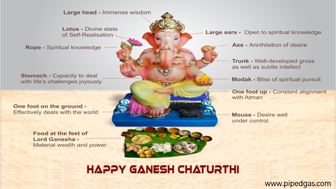 pipedgasIN's tweet photo. As rains bless the earth likewise, may Lord Ganesha bless you with never-ending happiness, keep smiling and reciting Ganapati Bappa Morya!!
#HappyGaneshChaturthi 

#GaneshChaturthi #GaneshChaturthi2021 #Ganesha #GanpatiBappaMorya #GanpatiFestival #GanpatiCelebrations #Ganeshotsav https://t.co/GehCtGrUjF