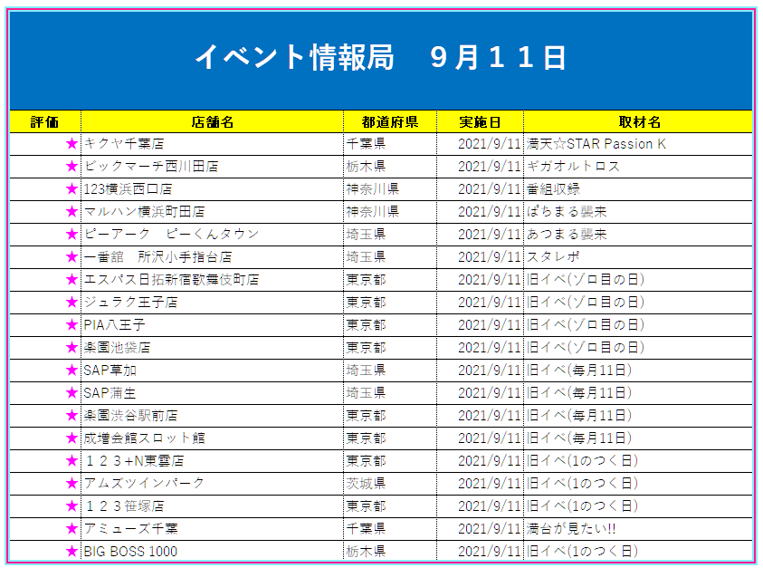 パチンコ店イベント情報局 関東 Jouhou Two טוויטר