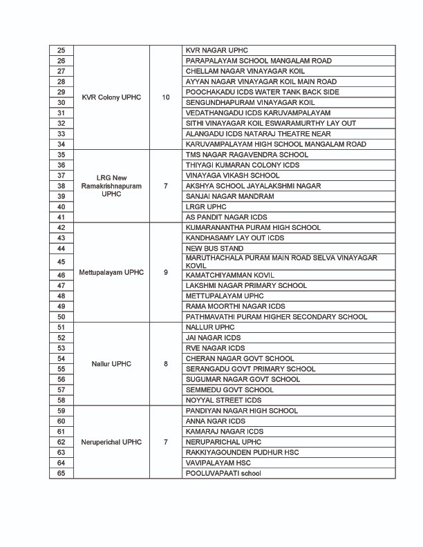 tiruppurcorp's tweet photo. Mega #vaccination drive on 12th September in #TiruppurCorporation. 138 camps / 45000 doses... Please inform all and use this opportunity. #megavaccinationdrive #VaccinesWork #Vaccinationforall #VaccinationUpdate #vaccination https://t.co/1XE6lQt1HU