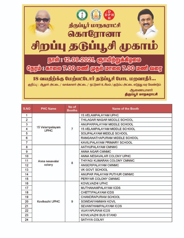 tiruppurcorp's tweet photo. Mega #vaccination drive on 12th September in #TiruppurCorporation. 138 camps / 45000 doses... Please inform all and use this opportunity. #megavaccinationdrive #VaccinesWork #Vaccinationforall #VaccinationUpdate #vaccination https://t.co/1XE6lQt1HU