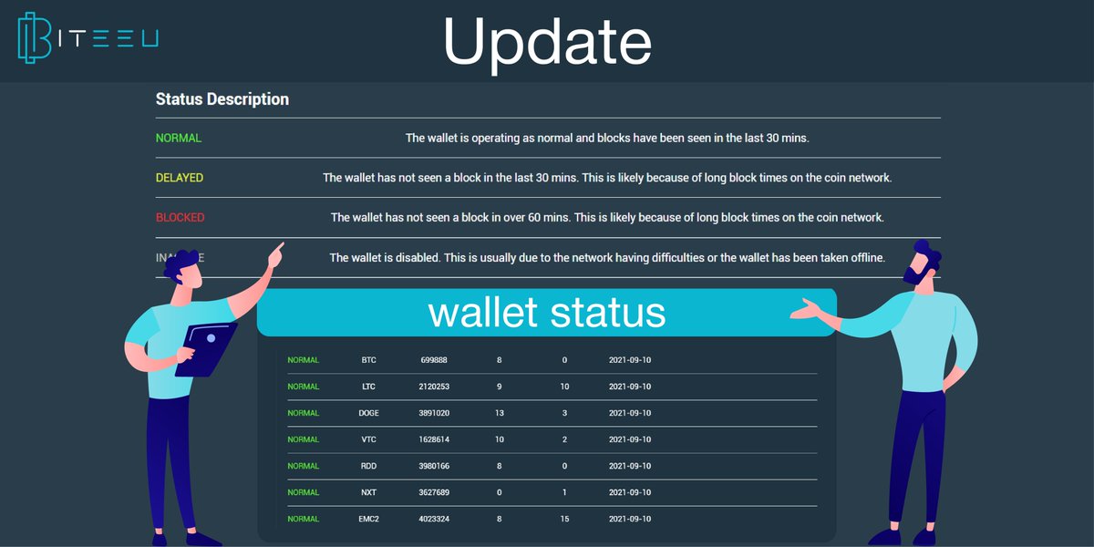 New feature is up in Biteeu now. Our clients can check the wallet status for particular cryptocurrency. All workers, temporarily disabled, as well as wallets that we will disconnect shortly will be shown here.

#biteeu #update #cryptoexchange #walletstatus