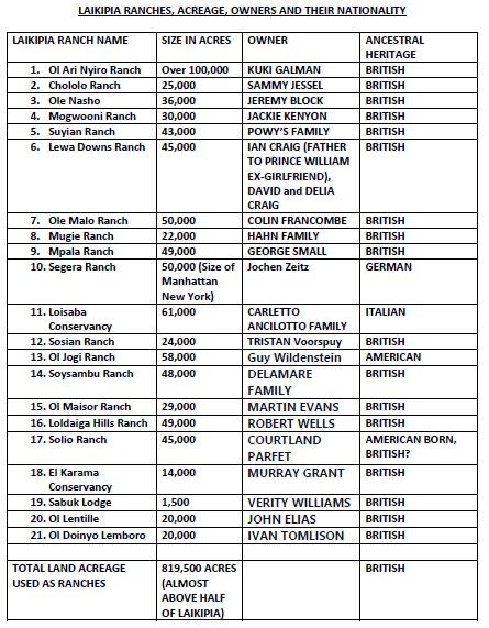 AfroEconomicus's tweet image. How is this not a problem in a county that is largely made up pastoralists?
