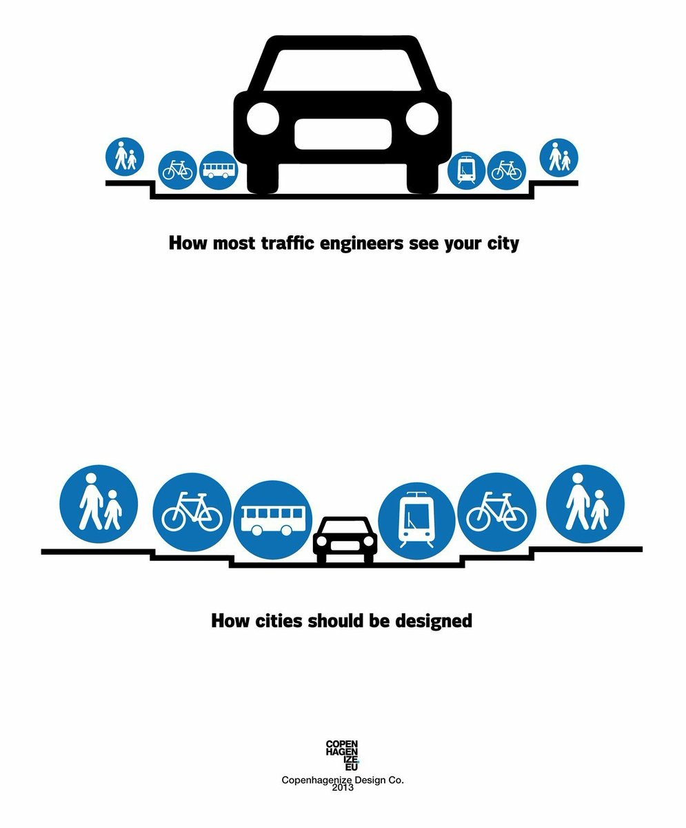 How most traffic engineers see your city
Vs.
How cities should be designed 👇👇

Via <a href="/copenhagenizers/">Copenhagenize</a> @colvilleandersn