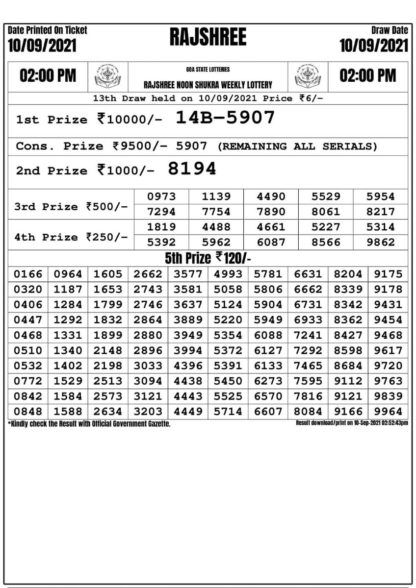 rajshreelottery's tweet photo. #GoaStateLottery, #RajshreeNoonShukraWeeklyLottery, #Mrp6, #RajshreeResult, #LotteryResult, #Rajshreelottery, #PaperLottery, #Result  #TeamIndia #GetChance, #EasyToWin  #Mumbai #Goa #Maharashtra. 10092021 Follow To Get Regular Update https://t.co/uAms9ko3qo