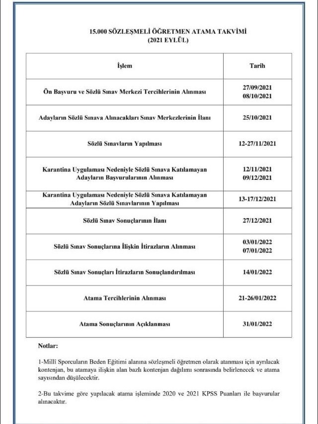 Karma alım kaldırıldı. Fakat ona rağmen 2020 ve 2021 karma alımı yapacaklar. Bu haksızlık.
Alımlar sadece 2020 KPSS puanına göre alınmalı.
İşte kanun.. 

#KarmayaHayır