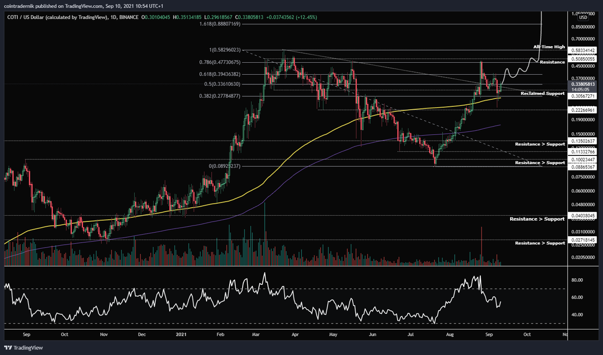 cointradernik's tweet photo. $COTI https://t.co/QTVW1y3cau