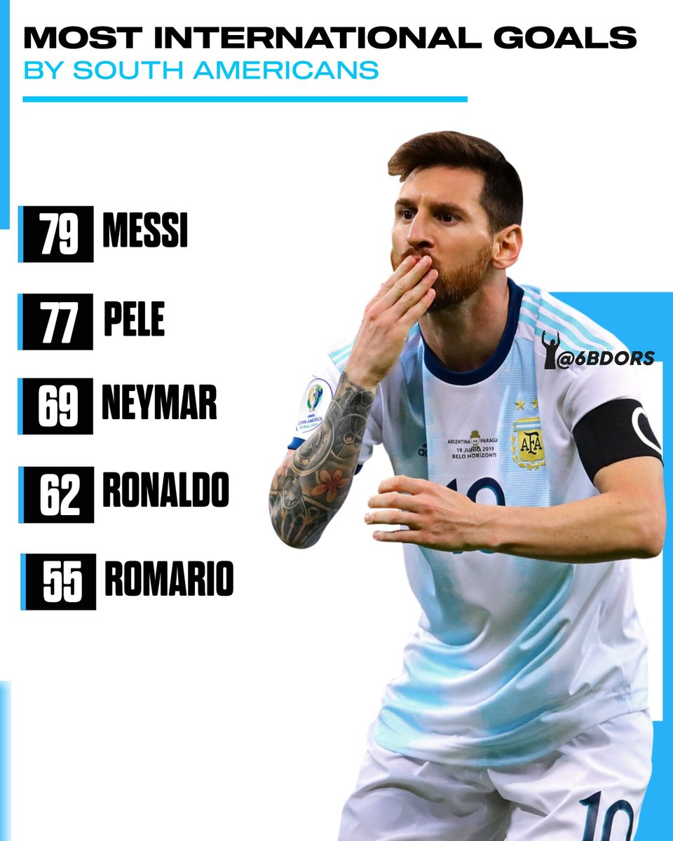 Messi10Era's tweet image. The 🐐