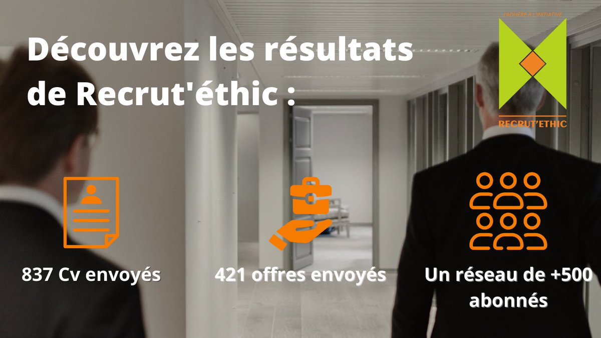 choqwapi's tweet image. 💯 Résultats 💯 

Nous vous parlions en début de semaine de Recrut&apos;éthic.

Maintenant que vous en connaissez plus sur ce projet, il est l&apos;heure de vous communiquer des résultats👇

Vous souhaitez utiliser notre plateforme ? 
Rendez-vous ici : buff.ly/3kMMBuN