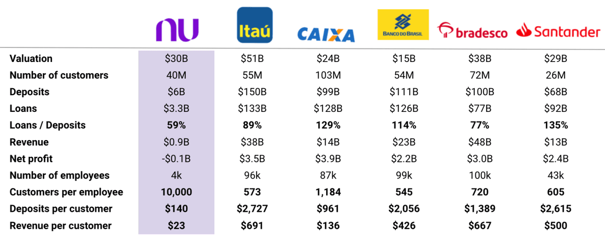 IECarballo's tweet photo. Grandiosa nota. Impresionantes gráficos de @nubank. Espectacular análisis de @uala_arg.

América Latina en la cresta de la ola...

"Fintech in LatAm: Banking the Unbanked" https://t.co/L3CHyHJiYc https://t.co/w0mxdFBPZh