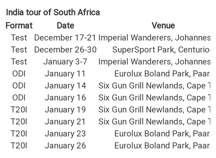 CricketMAN2 on Twitter "Full schedule and venues of India tour of