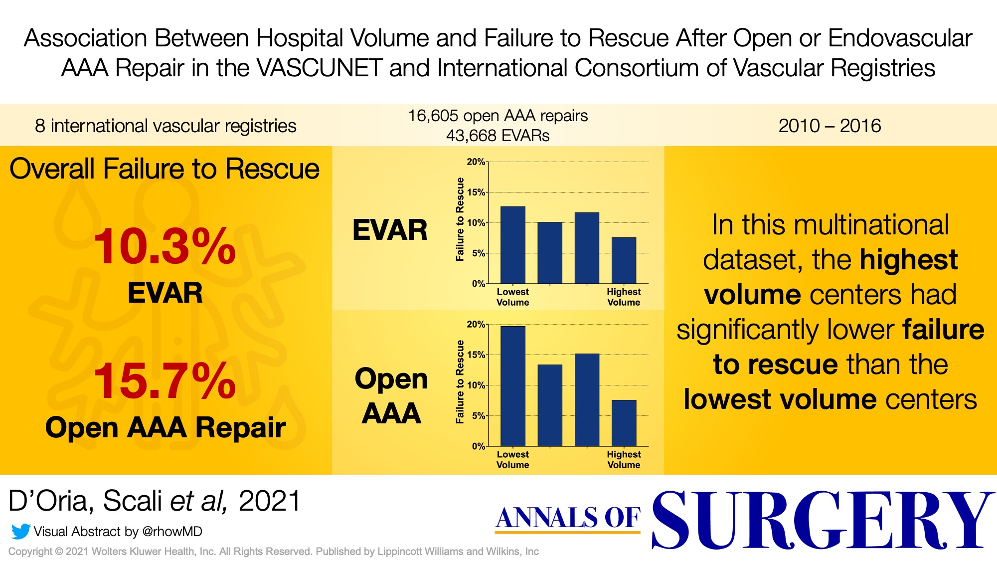 DartmouthHitchcock Vascular Surgery (DHMCVascular) / Twitter