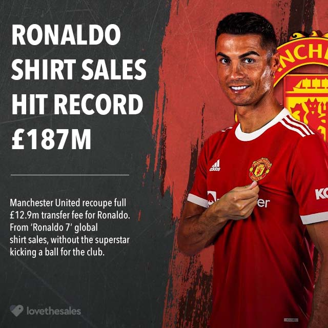 Ronaldo 7' shirt sales hit £187m (united recoup full £12.9m transfer fee)

Full report - lovethesales.com/press/articles…

#ronaldo #ronaldoreturns #ronaldounited #ronaldo7 #premierleague #ronaldostats #lovethesales