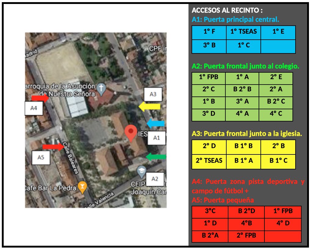 Acceso al recinto del instituto por grupos para las Jornadas de Acogida de Septiembre 2021.