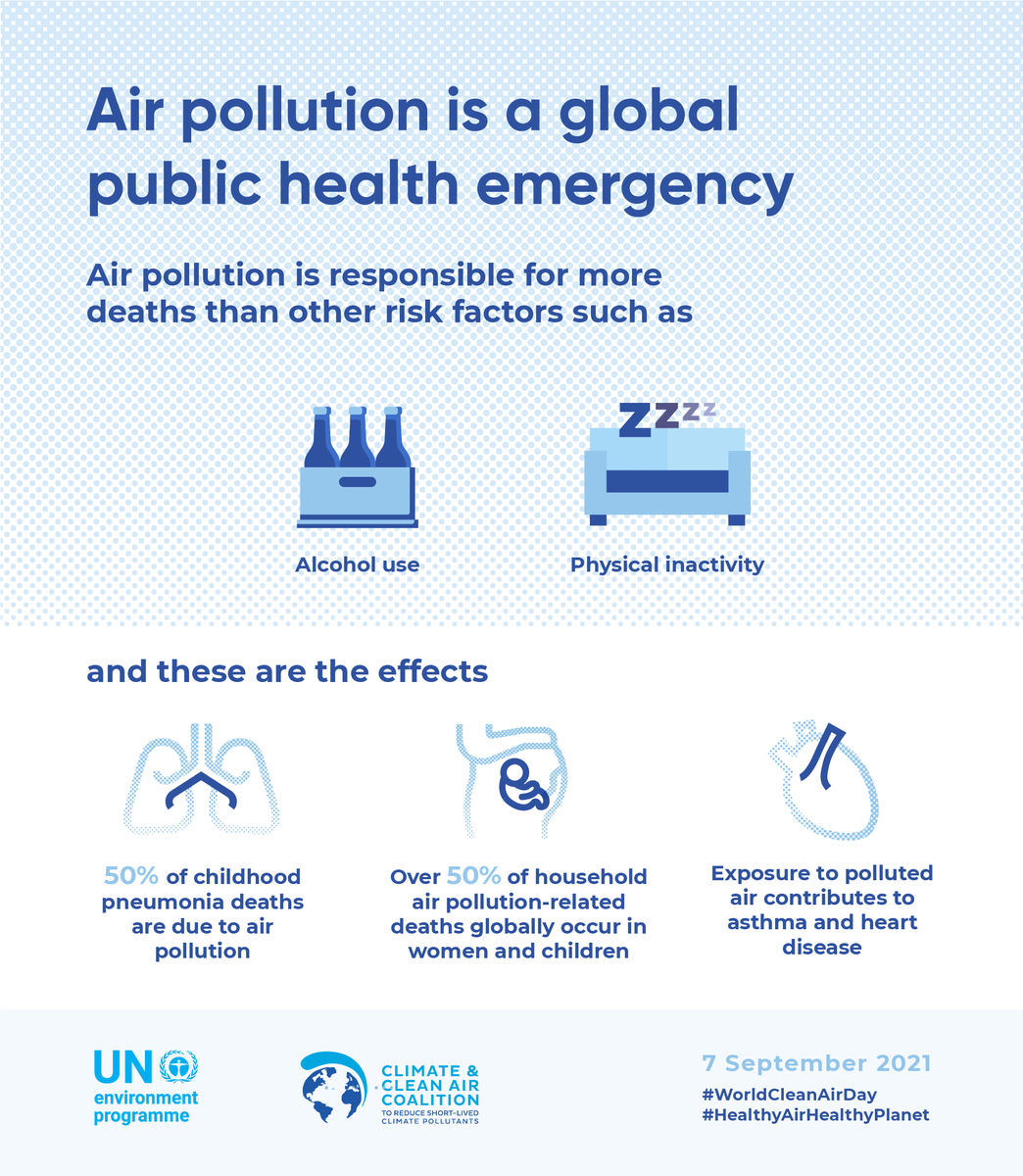 filterserve's tweet photo. #Air #pollution is a global public #health emergency.
It is estimated around seven million people worldwide are killed due to air pollution, with low to middle-income countries suffering the highest.
#worldcleanairday #healthyairhealthyplanet #healthyair #filtration #filterserve https://t.co/TkOLQwzaIG