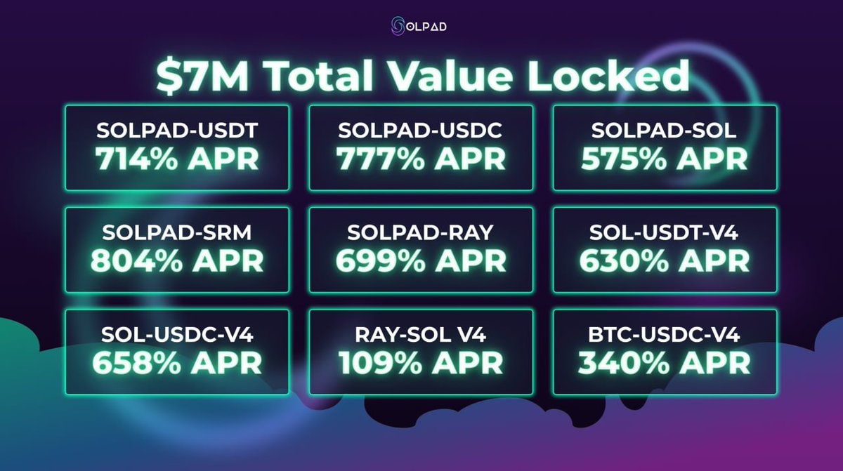 A little update about our farming pools
We're growing big. 

💥💥💥💥$7M TVL Hit!!!💥💥💥💥

Thank you $SOLPAD users

📌See how to join the party here: 
t.me/solpadfinance/…