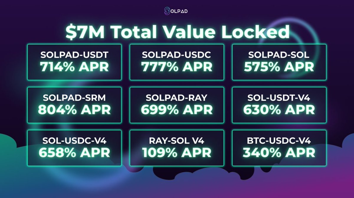 A little update about our farming pools We're growing big. 💥💥💥💥$7M TVL Hit!!!💥💥💥💥 Thank you $SOLPAD users 📌See how to join the party here: t.me/solpadfinance/…