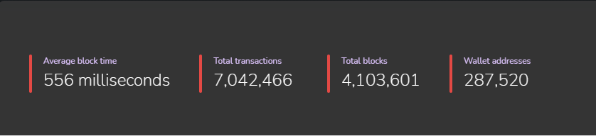Ahnor_Block's tweet photo. #Avalanche is smashing transactions on the C-chain. 

As a reminder time per bloc isn't equal to finality for most projects, but @Avalancheavax finalize your transaction instantly. Yes it's fast 🔥

#AvalancheRush https://t.co/oRxjZ5Y2sC