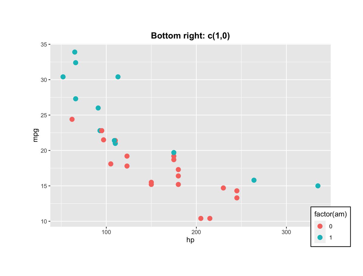 The Data-Ink Lab 📈 on Twitter: " ️Do you know how to easily place the ...