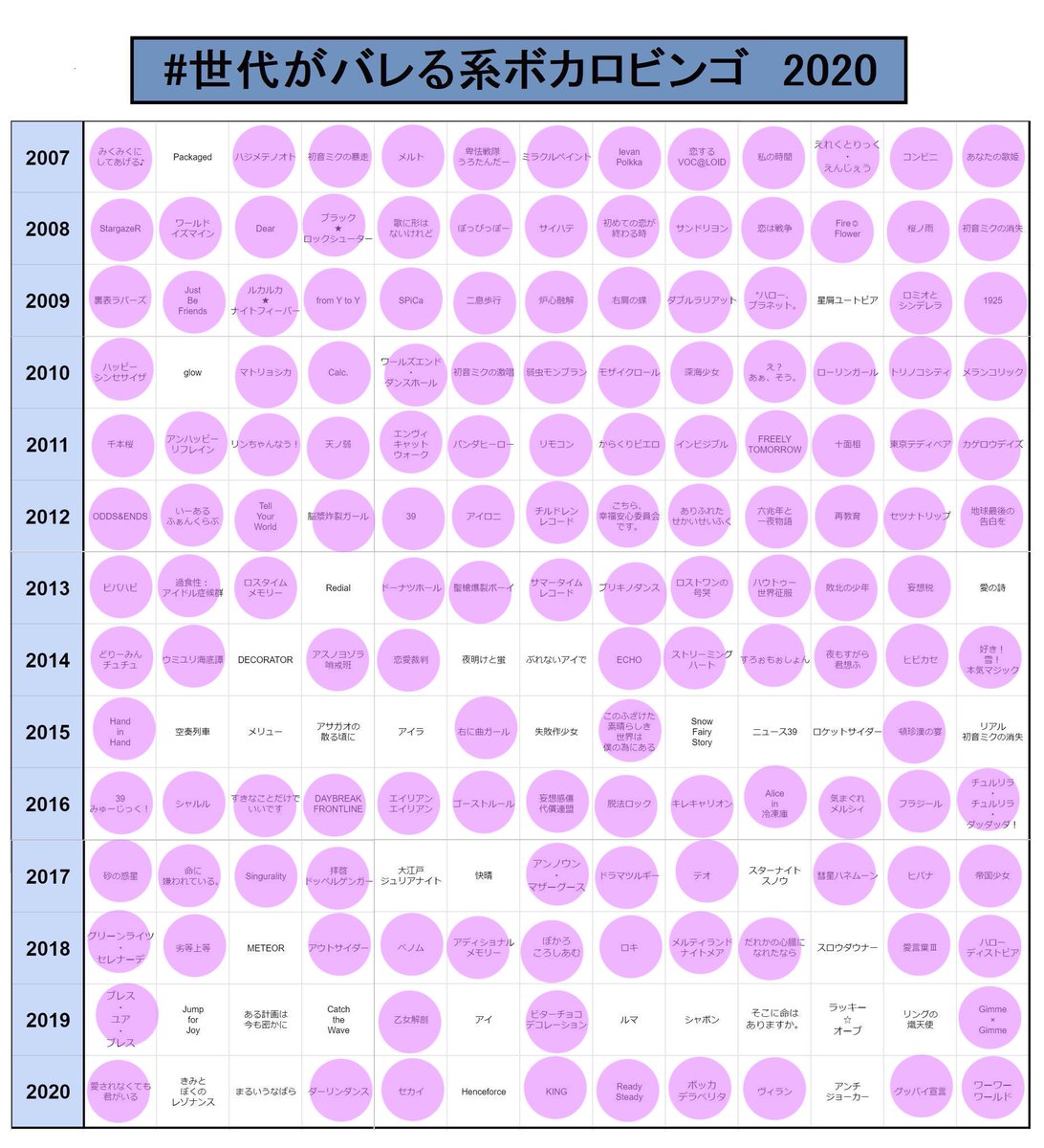 世代がバレる系ボカロビンゴのtwitterリアルタイム検索結果 Meyou ミーユー