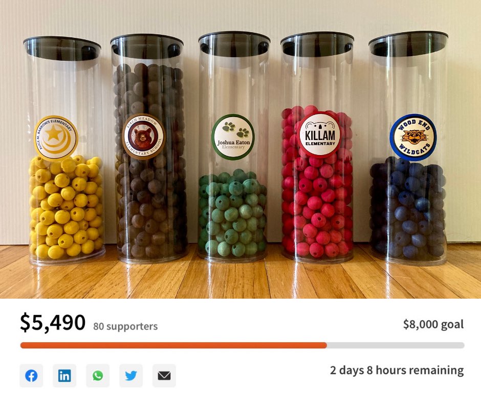 2 days until the Faire and we surpassed our initial goal of $5000 raised! Congrats to Birch for jumping into the lead! <a href="/Killamnews/">Killam Elementary</a> is holding strong in 2nd, <a href="/barrows/">seanna barrows</a>, <a href="/joshuaeatonschl/">Joshua Eaton School</a> <a href="/WoodEndSch/">WoodEndSch</a> close behind. Our new goal gets us one step closer to fully funding UD in 2021-22.